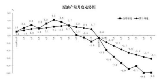 原油，油價，朝政泥漿